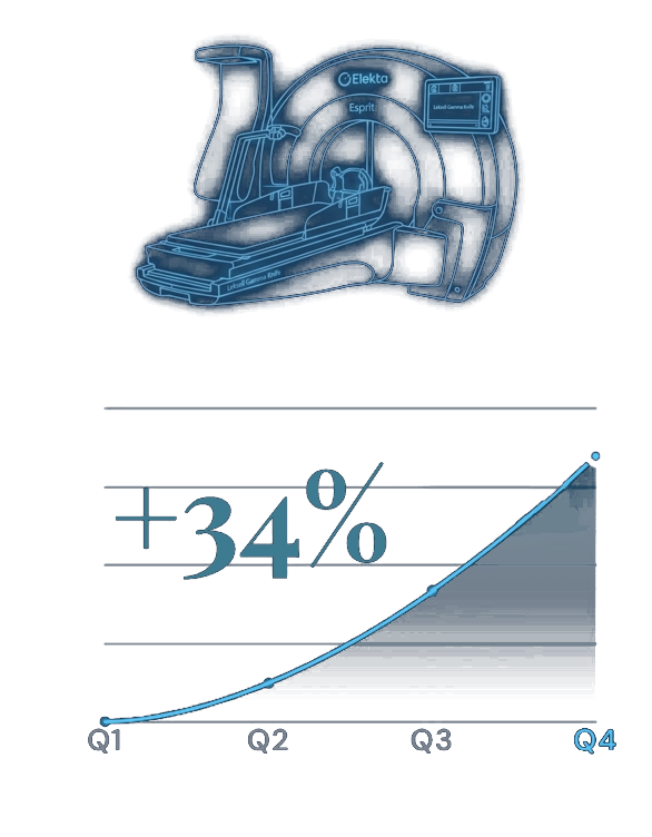 +34% pipeline expansion infographic